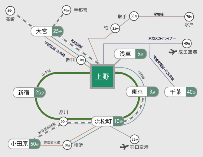 近郊路線図