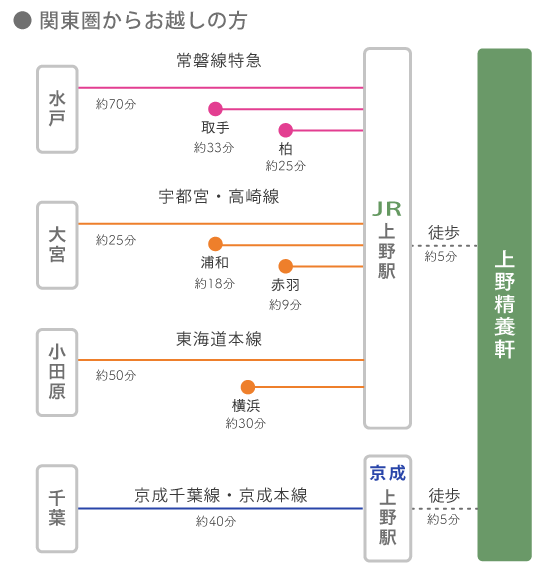 関東圏からお越しの方